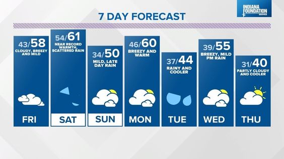 11235 weather by month